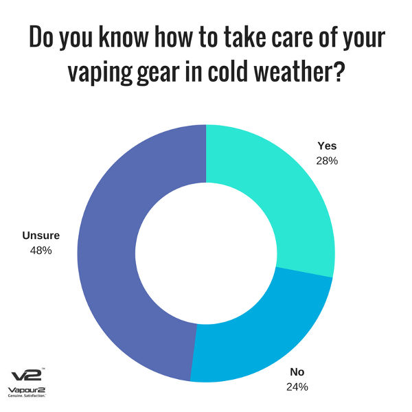 Best Vaporizer for Cold Weather