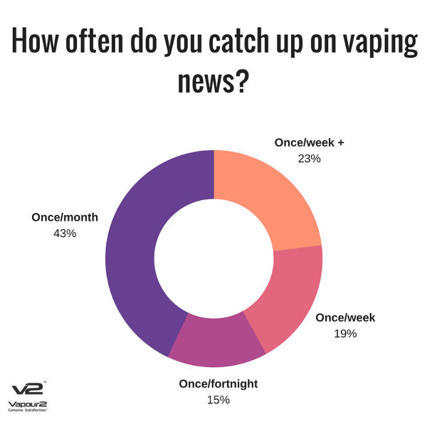 Vaping News