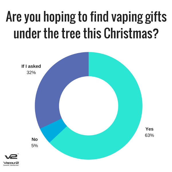 hoping to find vaping gear under the christmas tree