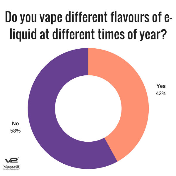 different Vapour2 e liquid flavours