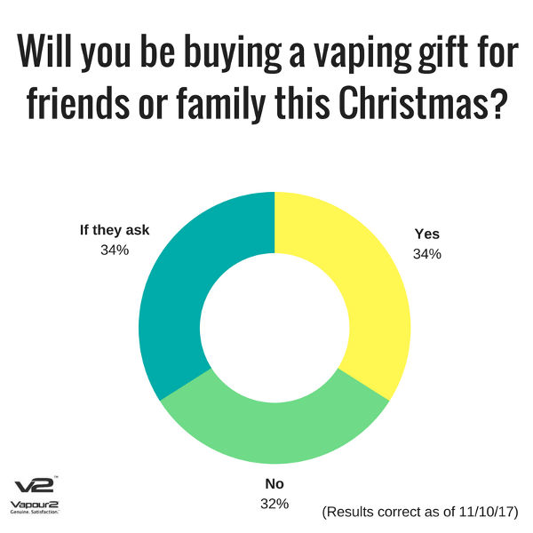 vapour2 vaping gifts