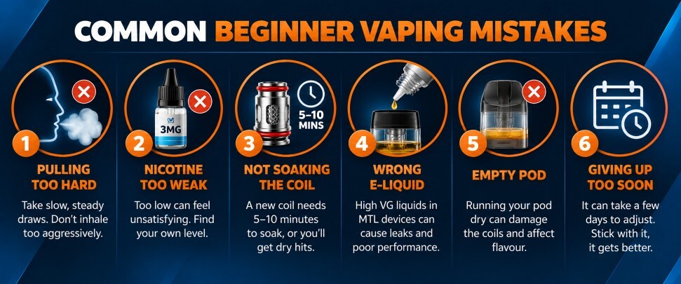 Six common beginner vaping mistakes: pulling too hard, nicotine strength too weak, not soaking a new coil, using the wrong e-liquid, running the pod dry and giving up too soon