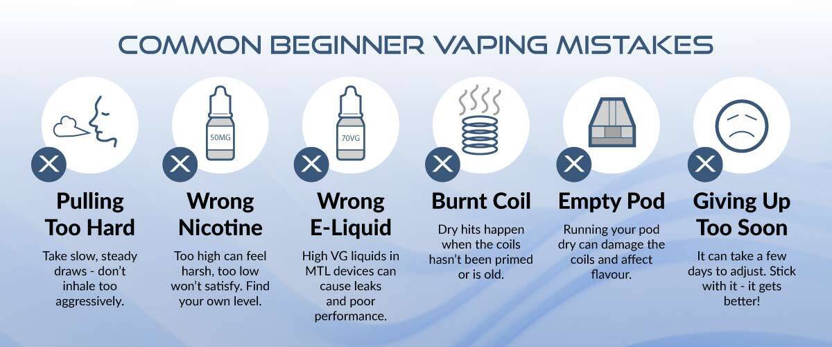 Common Beginner Vaping Mistakes Infographic showing six common mistakes new vapers make.