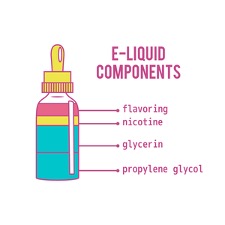 e-liquid components