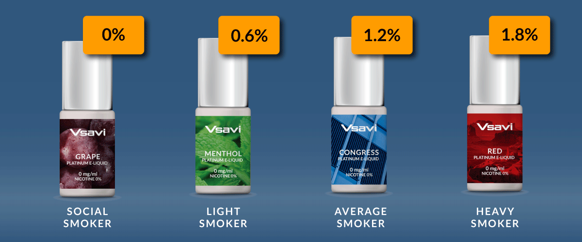How much nicotine in e-liquid