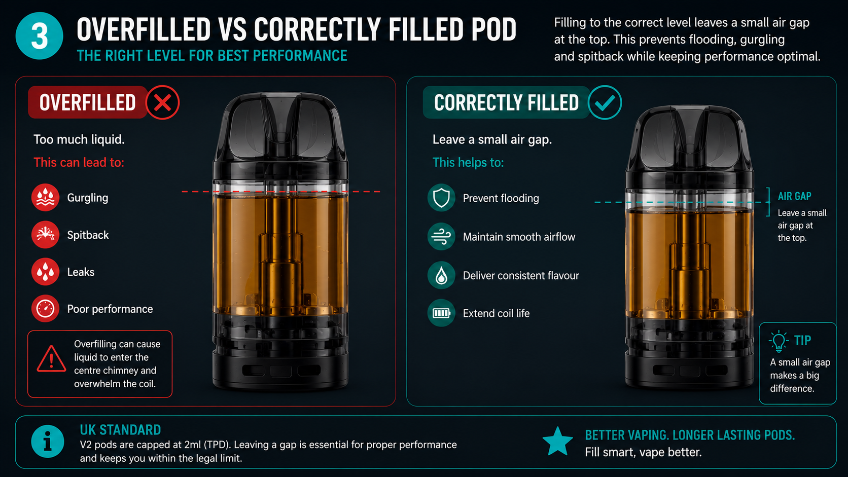 overfilled-vs-correctly-filled-pod.jpg