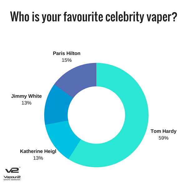 Who is your favourite celebrity vaper?