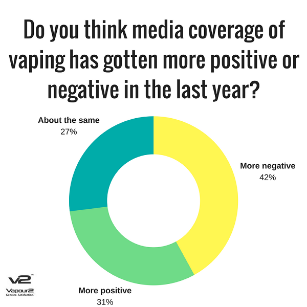 Media coverage of Vaping