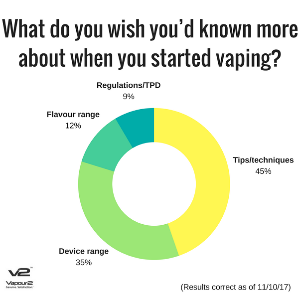 Vaping for beginners