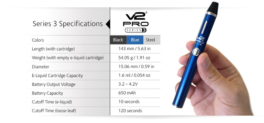 Best UK CBD Vape pen; specification sheet
