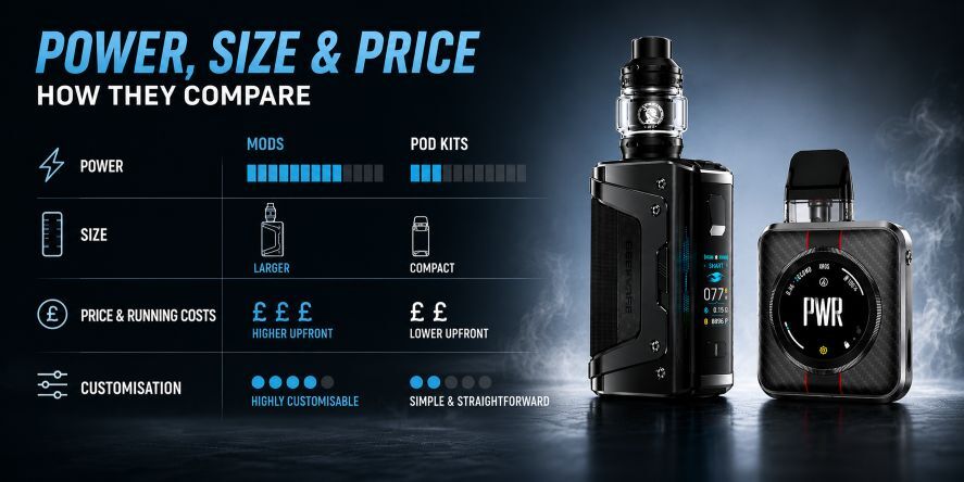 Vape Mod vs Pod Kit Comparison See how vape mods and pod kits compare for power, size, running costs and customisation to help choose the right vape.