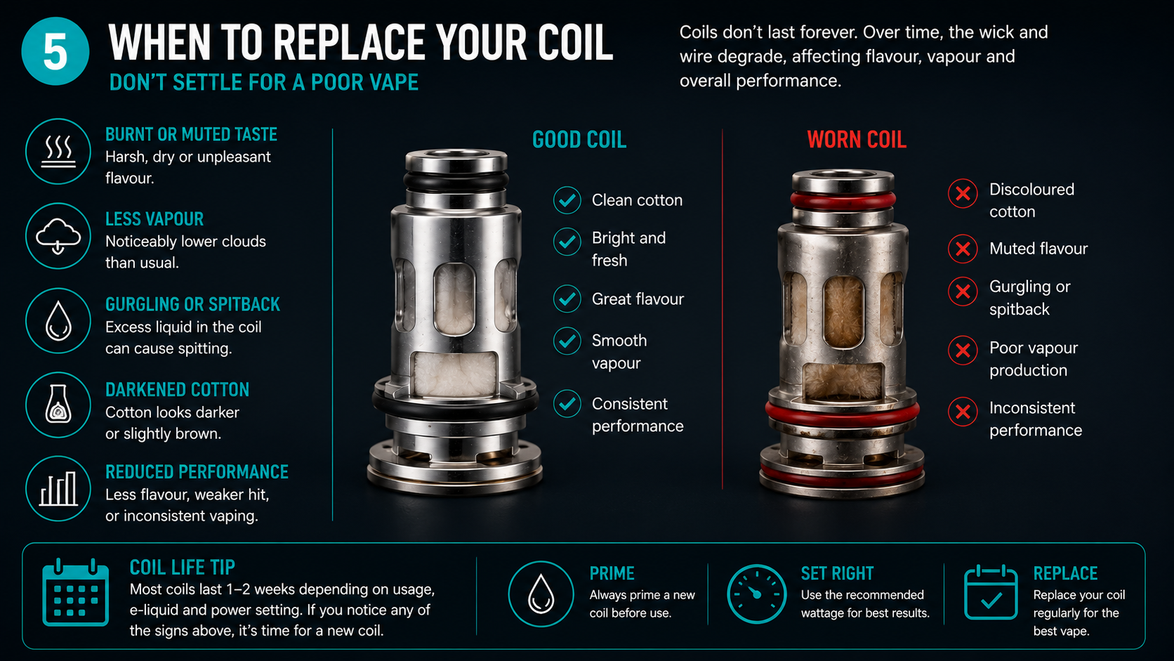 when-to-replace-your-coil.jpg