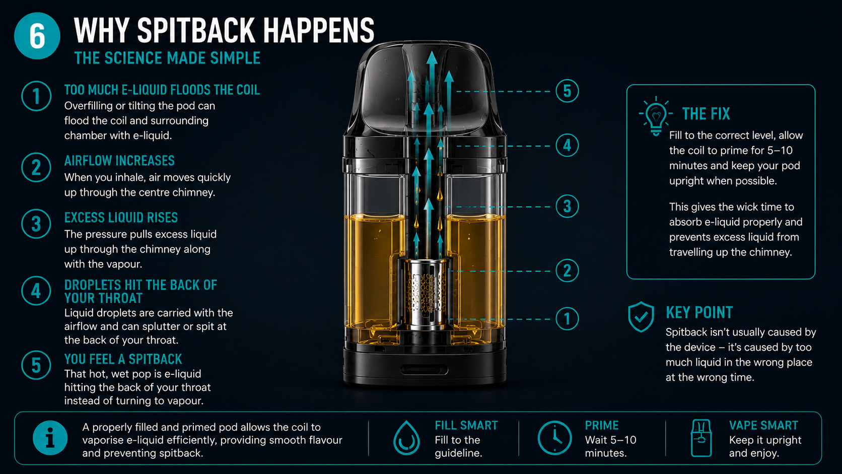 why-spitback-happens-cross-section.jpg