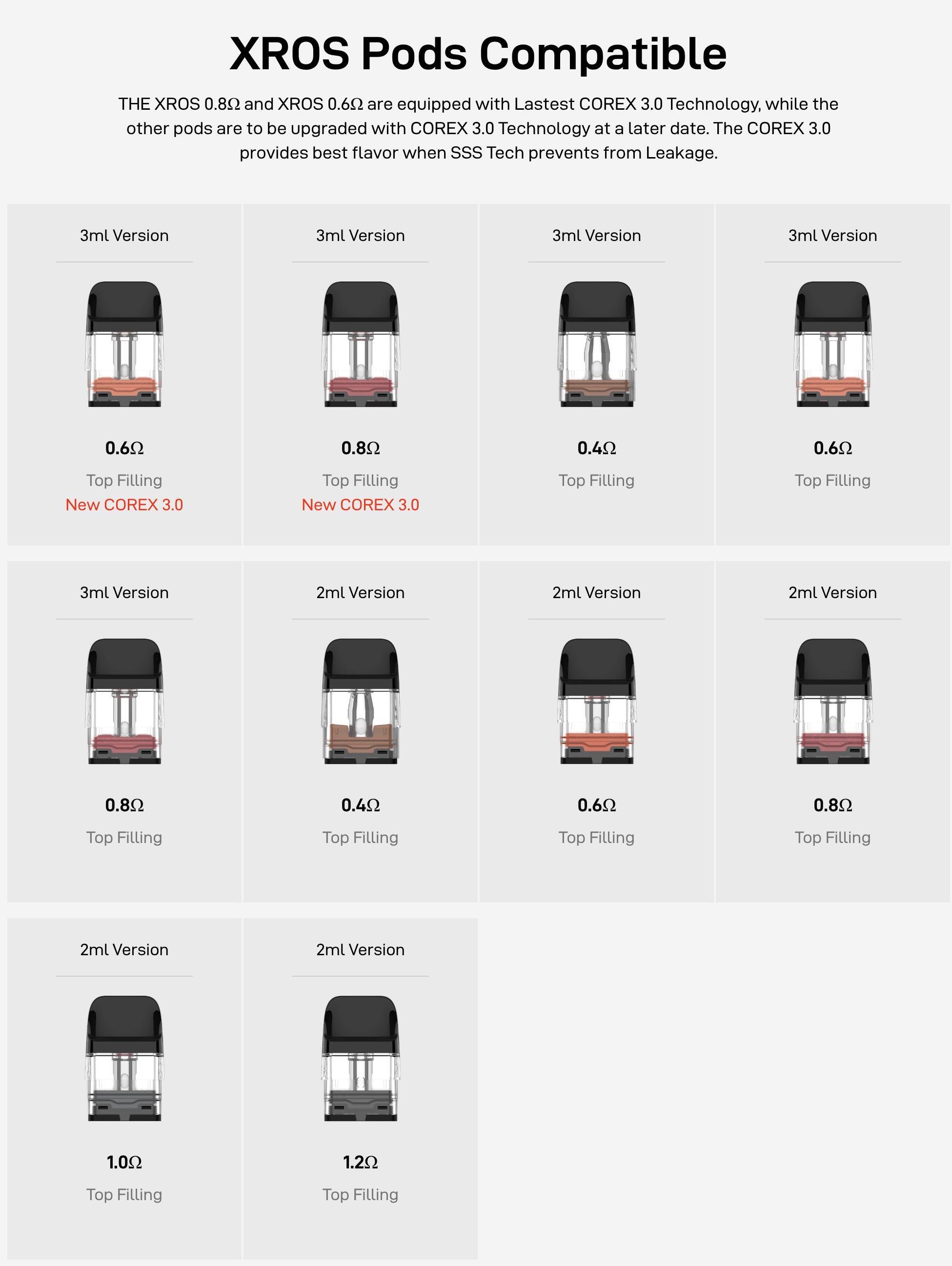 XROS Pod Compatibility Diagram